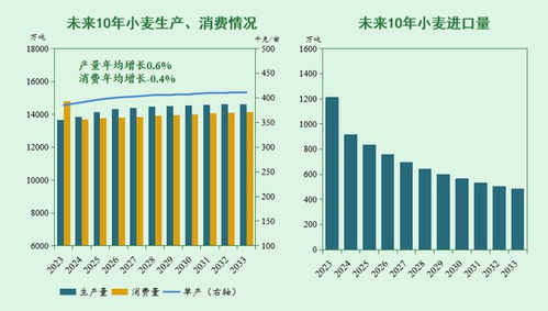 展望2033 中國玉米生產(chǎn)與農(nóng)業(yè)污染防治協(xié)同發(fā)展