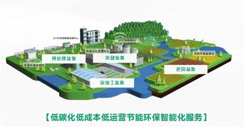 中海環(huán)境 一站式解決方案助力農(nóng)業(yè)面源與重金屬污染綜合治理