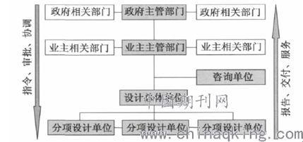 工程管理服務(wù)的內(nèi)涵、價(jià)值與未來(lái)展望