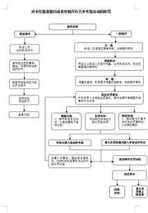 對(duì)未經(jīng)批準(zhǔn)擅自或變相開辦藝術(shù)考級(jí)活動(dòng)的處罰與工程管理服務(wù)的關(guān)聯(lián)解析
