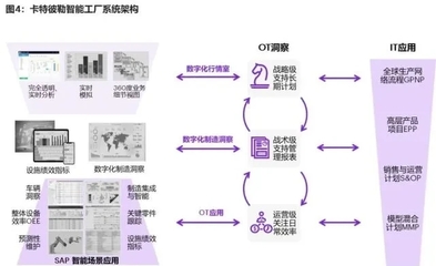 邁向數(shù)字化解決方案 工程機(jī)械行業(yè)趨勢(shì)演化與工程管理服務(wù)的轉(zhuǎn)型路徑