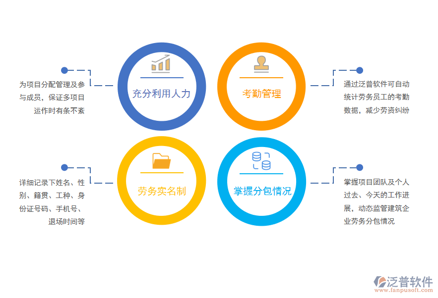 工程項(xiàng)目軟件對(duì)總分包的管理辦法