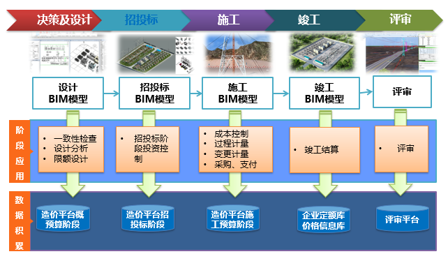 精益工程、數(shù)字造價(jià)——恒華科技發(fā)布全過(guò)程數(shù)字化造價(jià)軟件，賦能工程管理新范式