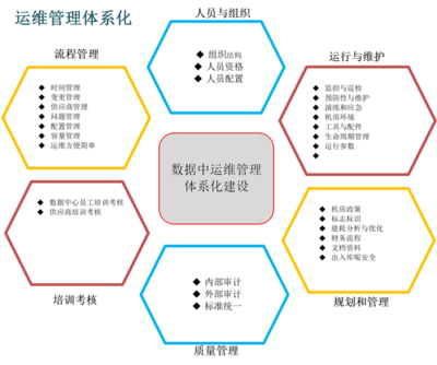 cdn運(yùn)維工程師是什么意思_CDN運(yùn)維管理服務(wù)